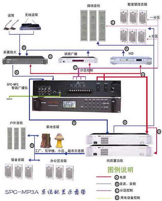 智能广播仪构成的校园..